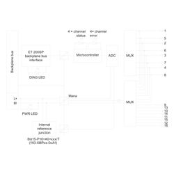 Siemens SIMATIC ET 200SP Analoges Eingangsmodul AI 4xRTD/TC 16Bit 19,2-28,8V ... SIEMENS-6ES71346JD000CA1 4025515080817 (Abb. 1)