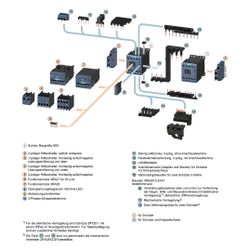 Siemens SIRIUS Leistungsschütz 3RT2016-1AB02 4kW 24V AC 1Ö Schraubanschluss Baugr... SIEMENS-3RT20161AB02 4011209827431 (Abb. 1)