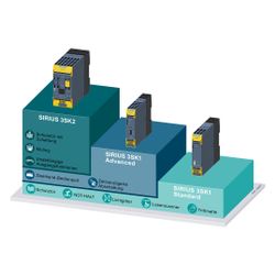 Siemens SIRIUS 3SK1111-2AB30 Sicherheitsschaltgerät Standard 3 Schließer 1 Öffner... SIEMENS-3SK11112AB30 4011209913523 (Abb. 1)