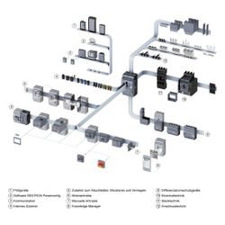 Siemens Türkupplungsdrehantrieb Not-Halt IP65 mit Türverriegelung für 3VA10/11 3V... SIEMENS-3VA91570FK25 4042949006008 (Abb. 1)
