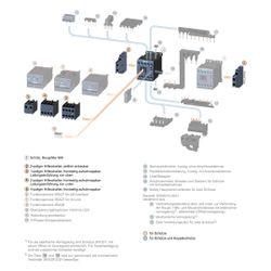 Siemens Hilfsschalterblock SIRIUS 3RH29 4 Schließer Federzuganschluss für 3RT2 un... SIEMENS-3RH29112FA40 4011209829633 (Abb. 1)