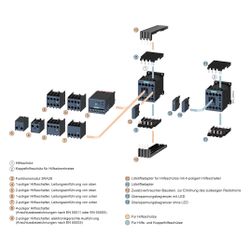 Siemens Hilfsschütz SIRIUS 3RH2244-1BB40 4S+4Ö DC 24V Schraubanschluss Baugröße S... SIEMENS-3RH22441BB40 4011209828124 (Abb. 1)