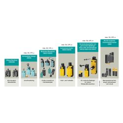 Siemens Positionsschalter SIRIUS 3SE5122-0CE01 mit Rollenhebel 1S/1Ö IP66/IP67 1... SIEMENS-3SE5122-0CE01 4011209693432 (Abb. 1)