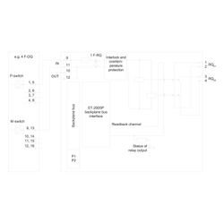 Siemens SIMATIC DP Relaisausgabemodul 1 Ausgang 20x73x58mm IP20 6ES7136-6RA00... SIEMENS-6ES71366RA000BF0 4047623402596 (Abb. 1)