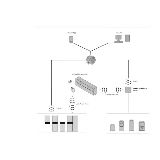 Viessmann Einschraubwinkel mit Tauchhülse für Vitocell 100-V 750 und 1000l, 300-V 500l, 300-B 500l