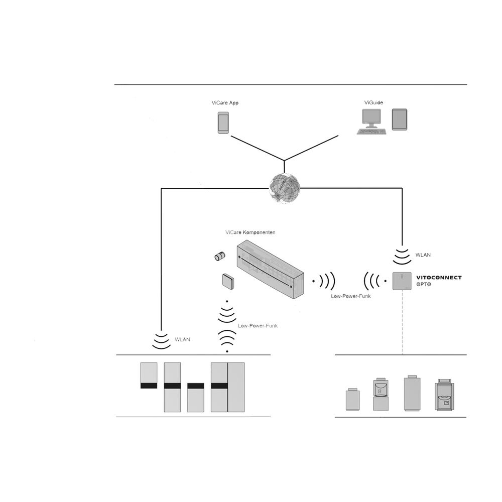 Viessmann Einschraubwinkel mit Tauchhülse für Vitocell 100-V 750 plus 1000l, 300-V 5... VIESSMANN-7219729 4054465029935 (Abb. 2)