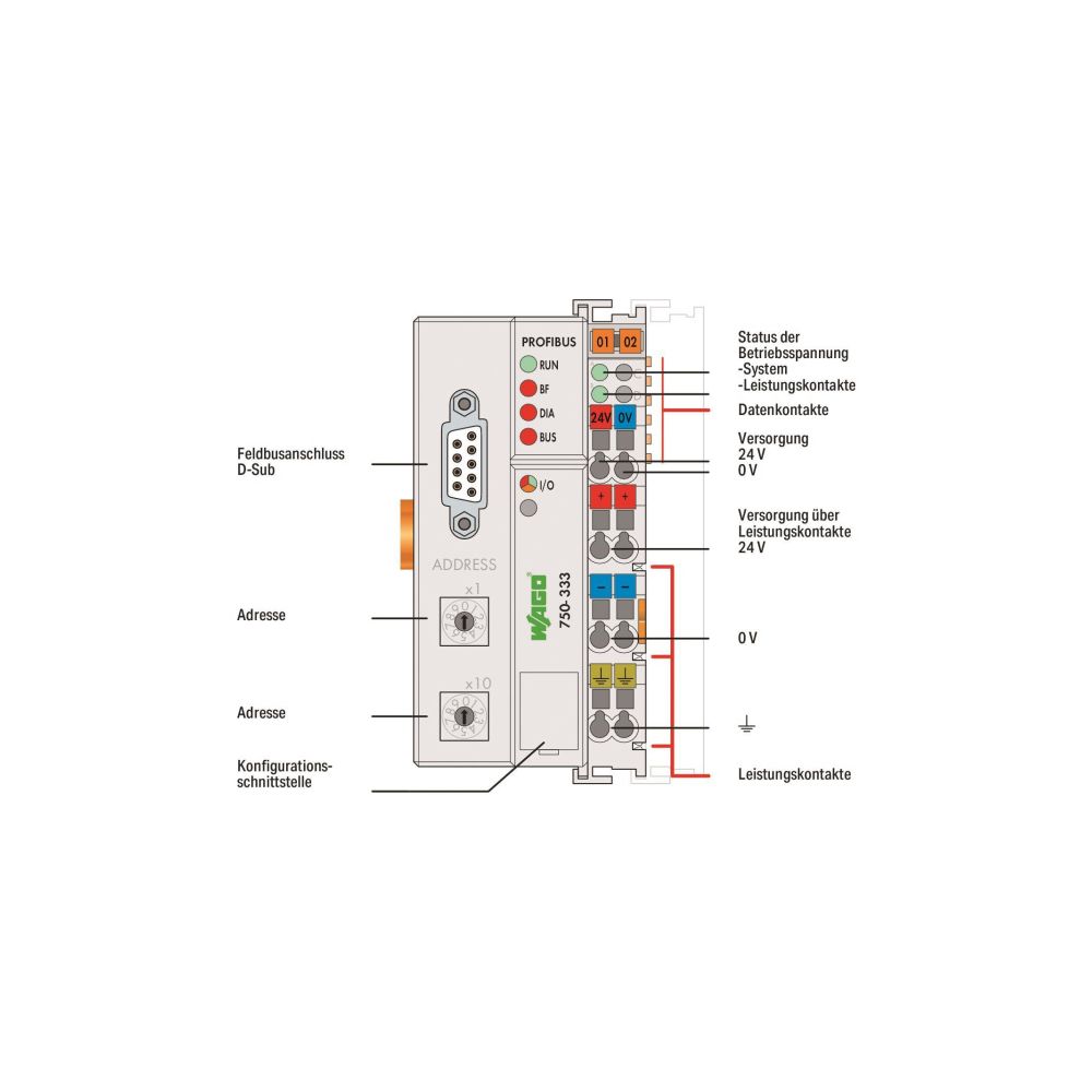 Wago Feldbuskoppler 750-333, 12 MBd, 100x51x71,1mm, Polycarbonat/Polyamid 6.6, lichtgrau... WAGO-750-333 4045454526856 (Abb. 3)