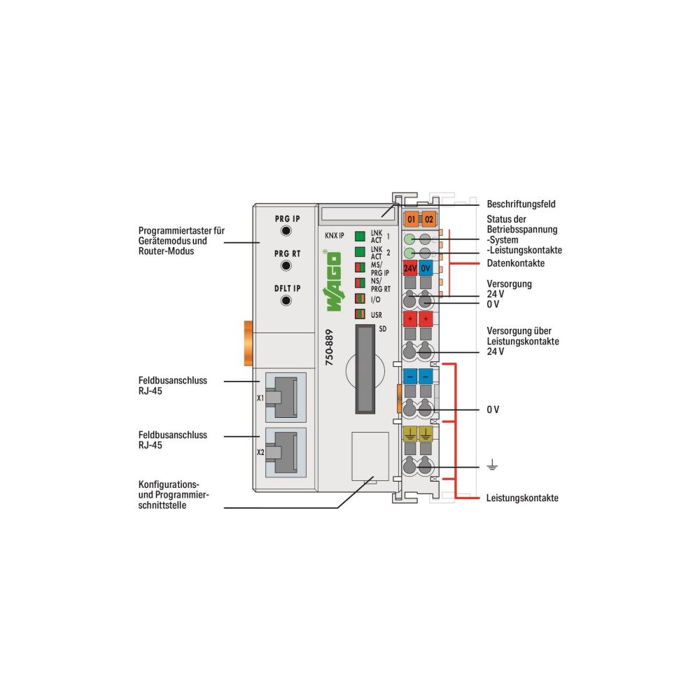 Wago Controller KNX IP 750-889, 100x62x100mm, Polycarbonat/Polyamid 6.6, Grau... WAGO-750-889 4055143093330 (Abb. 6)