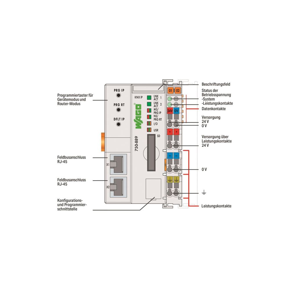 Wago Controller KNX IP 750-889, 100x62x100mm, Polycarbonat/Polyamid 6.6, Grau... WAGO-750-889 4055143093330 (Abb. 7)