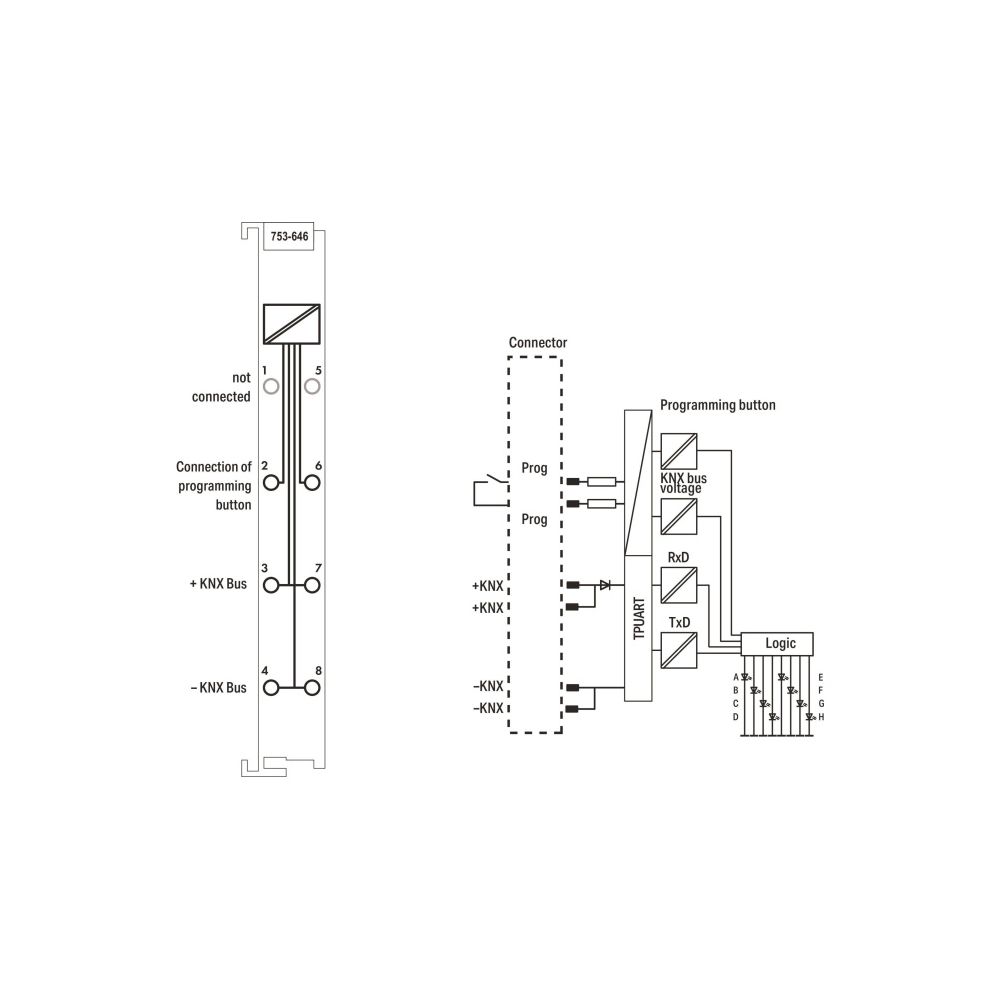 Wago KNX/EIB/TP1-Schnittstelle 753-646, 100x12x69mm, Polycarbonat/Polyamid 6.6, lichtgrau... WAGO-753-646 4045454778033 (Abb. 7)
