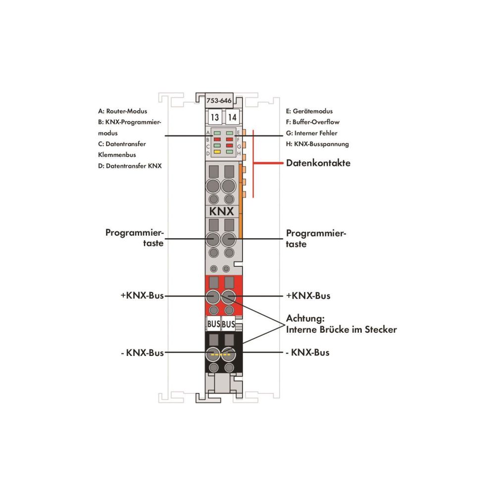 Wago KNX/EIB/TP1-Schnittstelle 753-646, 100x12x69mm, Polycarbonat/Polyamid 6.6, lichtgrau... WAGO-753-646 4045454778033 (Abb. 6)