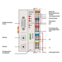Wago Feldbuskoppler 750-333, 12 MBd, 100x51x71,1mm, Polycarbonat/Polyamid 6.6, lichtgrau... WAGO-750-333 4045454526856 (Abb. 1)