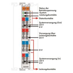 Wago Netzteilfilter 750-626, DC 24 V, Polycarbonat/Polyamid 6.6, lichtgrau... WAGO-750-626 4045454393977 (Abb. 1)