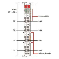 Wago Digitalausgangsmodul 750-530, 8 Kanäle, 24V, 0,5A, lichtgrau... WAGO-750-530 4045454686901 (Abb. 1)