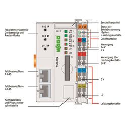 Wago Controller KNX IP 750-889, 100x62x100mm, Polycarbonat/Polyamid 6.6, Grau... WAGO-750-889 4055143093330 (Abb. 1)
