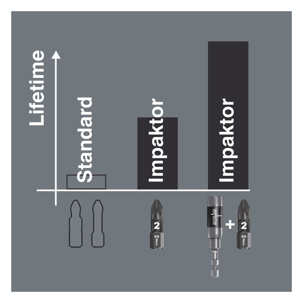 Wera Impaktor PH Bit 851/4 IMP DC, PH 3 x 50mm, 1/4"-Sechskant, diamantbeschichtet... WERA-05057657001 4013288157669 (Abb. 2)