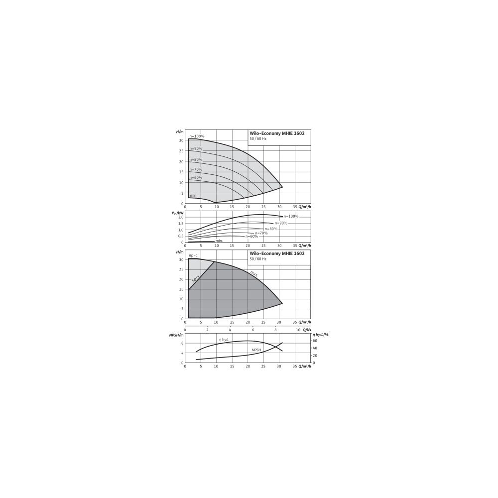 Wilo Hochdruck-Kreiselpumpe Economy MHIE 1602N-1/E/3-2-2G G2/G11/2 2,2kW... WILO-4148430 4048482137322 (Abb. 3)