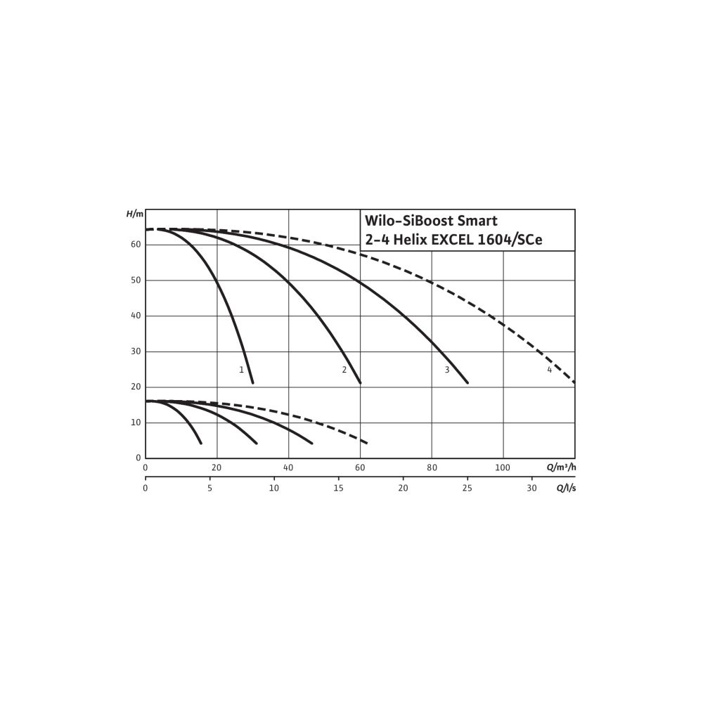 Wilo Mehrpumpenanlage SiBoost Smart 4 Helix EXCEL 1604 4,2kW... WILO-2541604 4048482415765 (Abb. 2)