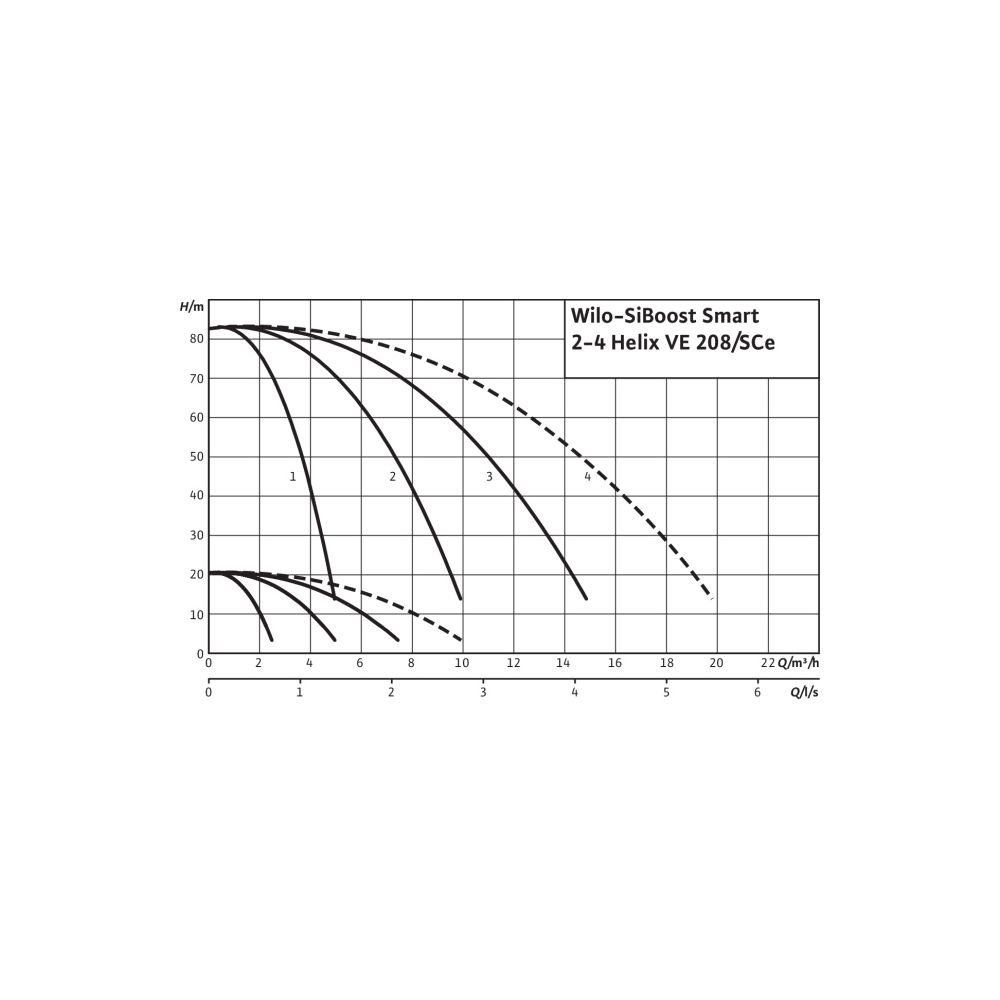 Wilo Mehrpumpenanlage SiBoost Smart 3 Helix VE208 1,1kW... WILO-2541590 4048482405704 (Abb. 3)
