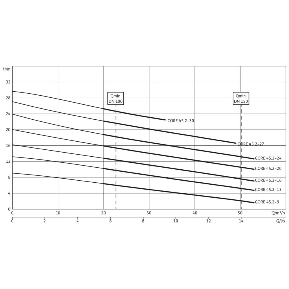 Wilo Feststofftrennsystem EMUport CORE 45.2-27B... WILO-6080612  (Abb. 2)