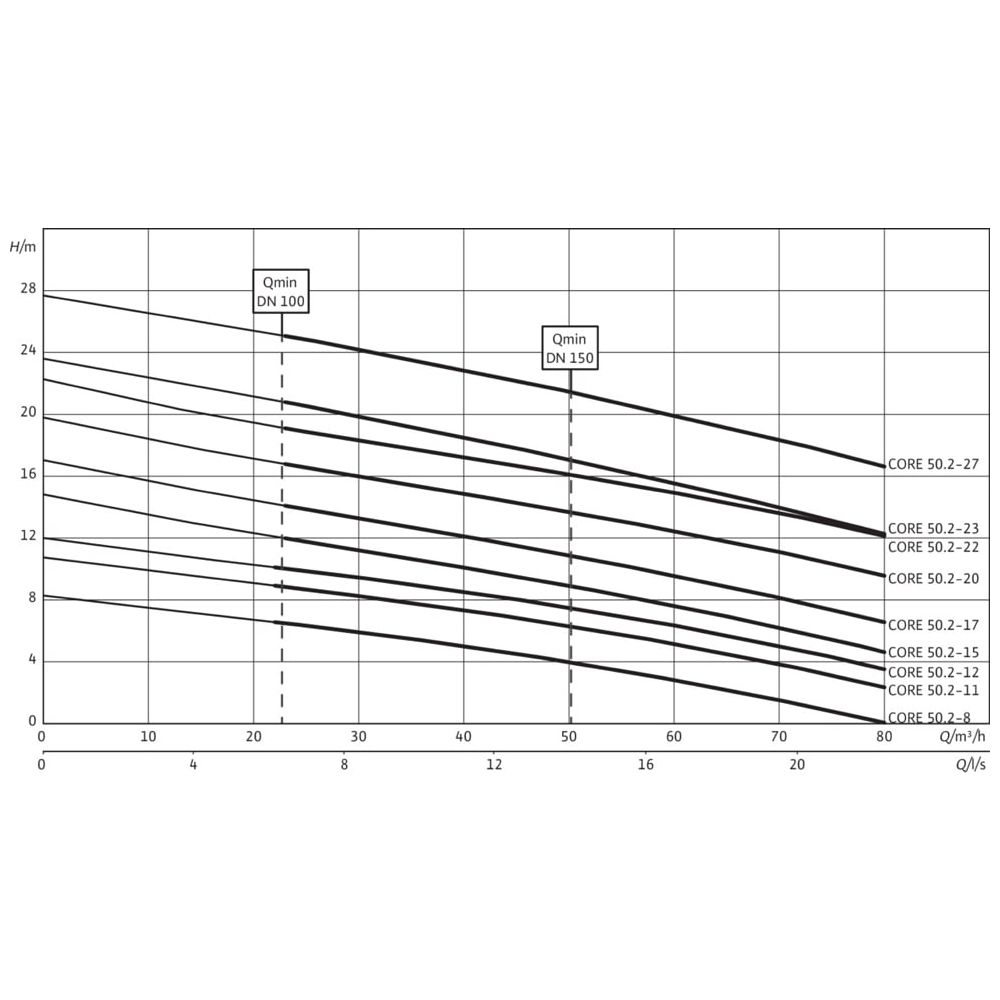 Wilo Feststofftrennsystem EMUport CORE 50.2-20B... WILO-6080628  (Abb. 2)