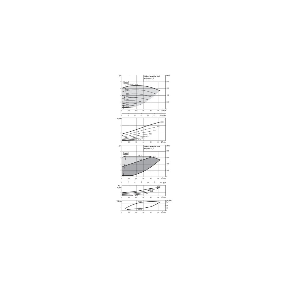 Wilo Trockenläufer-Energiespar-Einzelpumpe IL-E 65/220-22/2-R1 DN65 22kW... WILO-2153743 4048482548821 (Abb. 3)