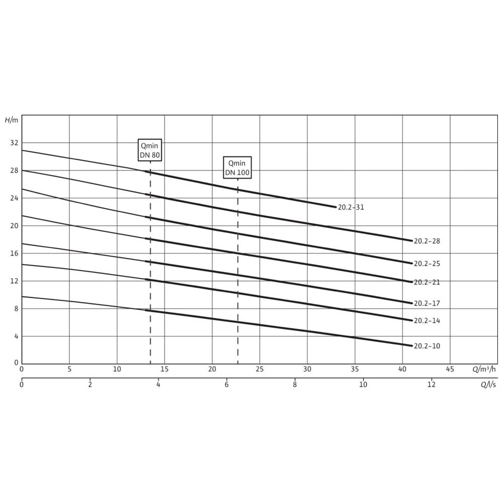 Wilo Feststofftrennsystem EMUport CORE 20.2-31B... WILO-6078596  (Abb. 2)