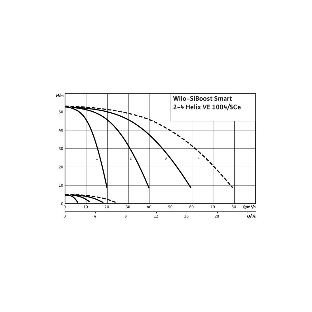 Wilo Mehrpumpenanlage SiBoost Smart 2 Helix VE1004 2,2kW... WILO-2536346 4048482227665 (Abb. 3)