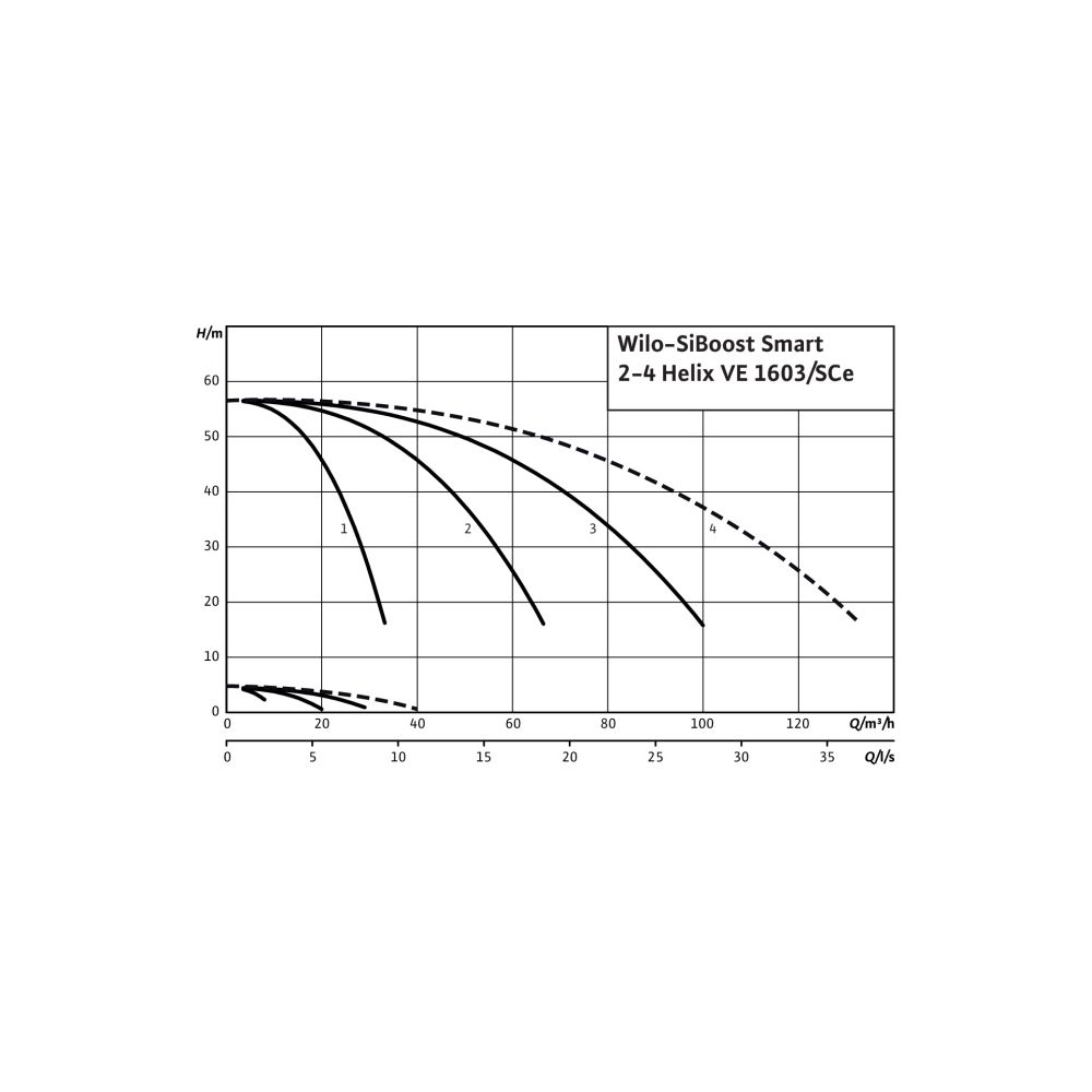 Wilo Mehrpumpenanlage SiBoost Smart 3 Helix VE1603 4kW... WILO-2536338 4048482228082 (Abb. 3)