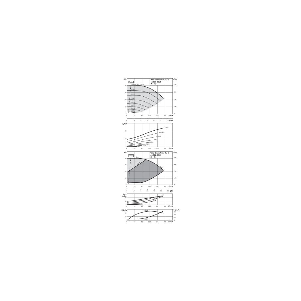 Wilo Trockenläufer-Energiespar-Doppelpumpe DL-E 65/170-11/2-R1 DN65 11kW... WILO-2153878 4048482554013 (Abb. 4)