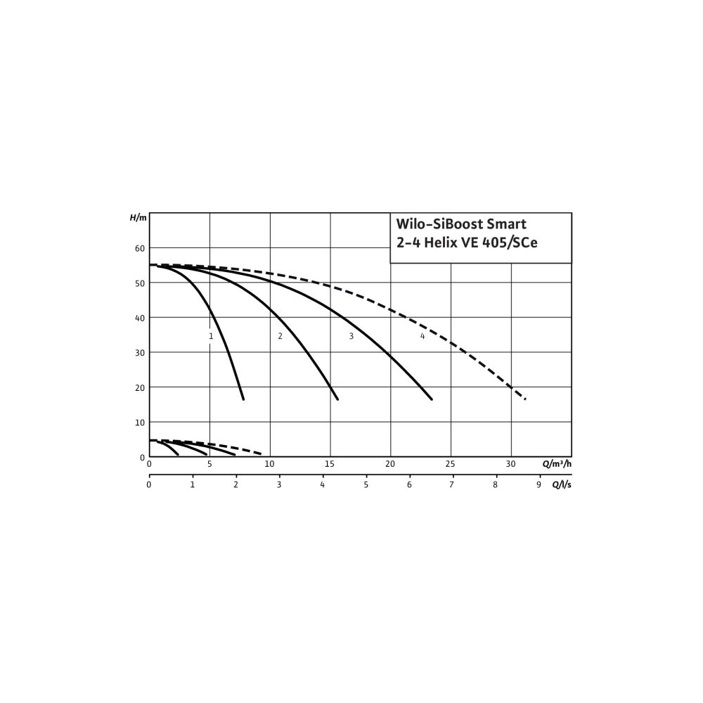 Wilo Mehrpumpenanlage SiBoost Smart 2 Helix VE405 1,1kW... WILO-2537620 4048482263991 (Abb. 3)