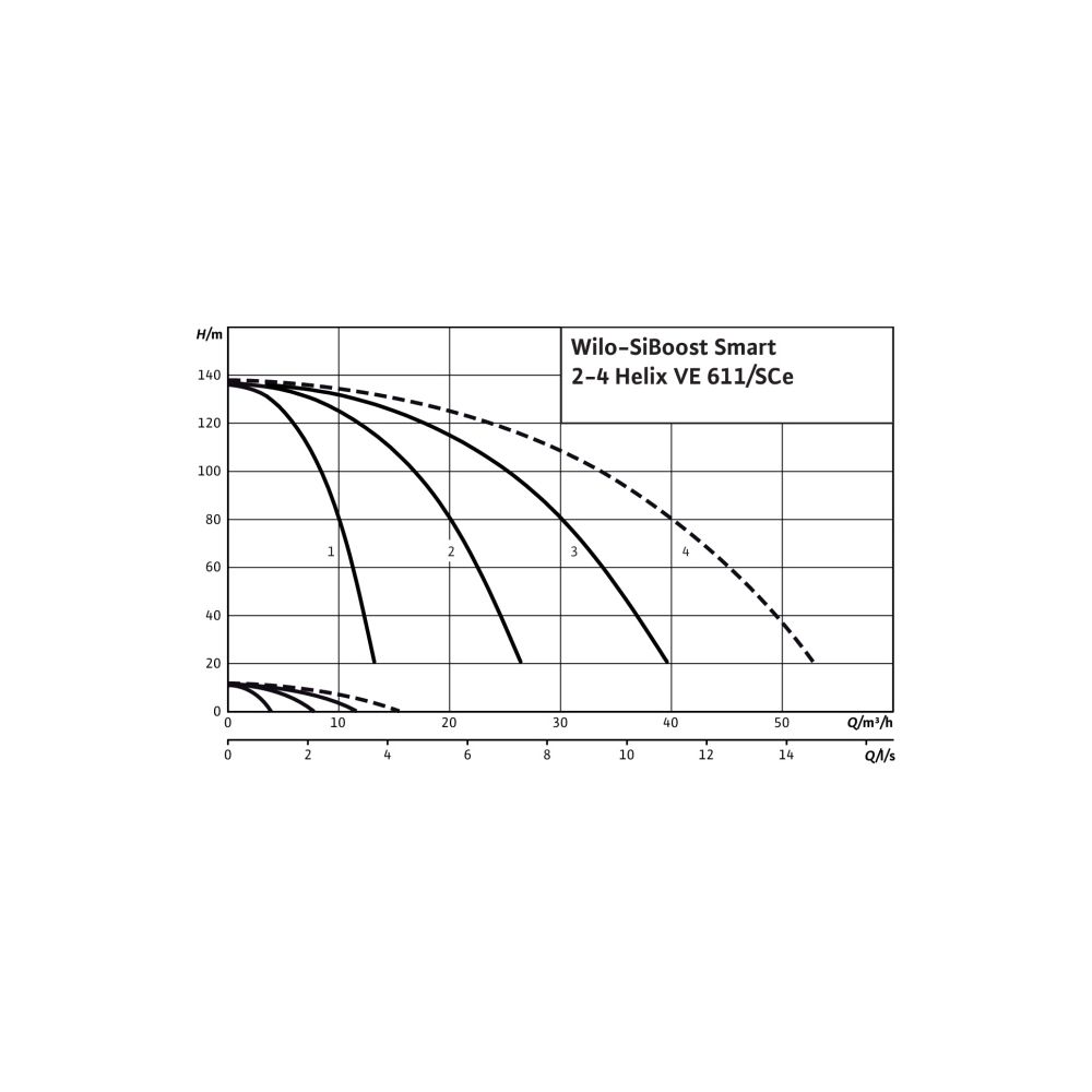 Wilo Mehrpumpenanlage SiBoost Smart 2 Helix VE611 4kW... WILO-2536374 4048482244372 (Abb. 3)