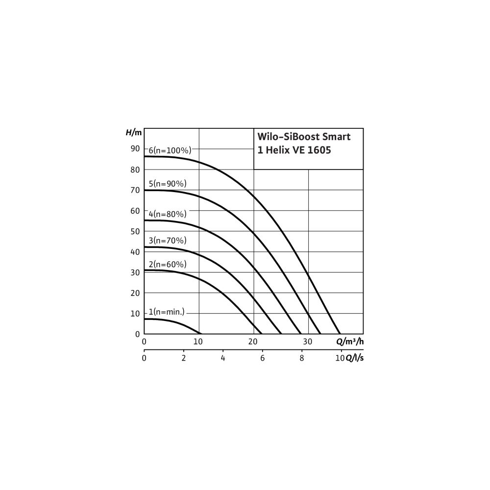Wilo Einzelpumpenanlage SiBoost Smart 1 Helix VE1605 5,5kW... WILO-2537658 4048482268163 (Abb. 3)