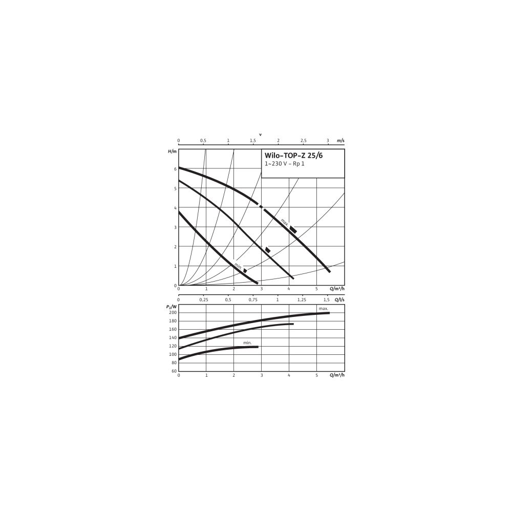 Wilo Nassläufer-Standardpumpe TOP-Z 25/6 1x230V, PN 10, Inox G 1 1/2"... WILO-2045521 4016322652786 (Abb. 3)