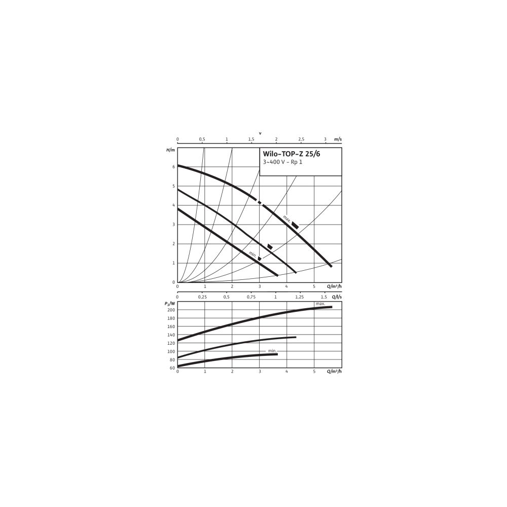 Wilo Nassläufer-Standardpumpe TOP-Z 25/6 3x400V, PN 10, Inox G 1 1/2"... WILO-2045522 4016322652793 (Abb. 3)