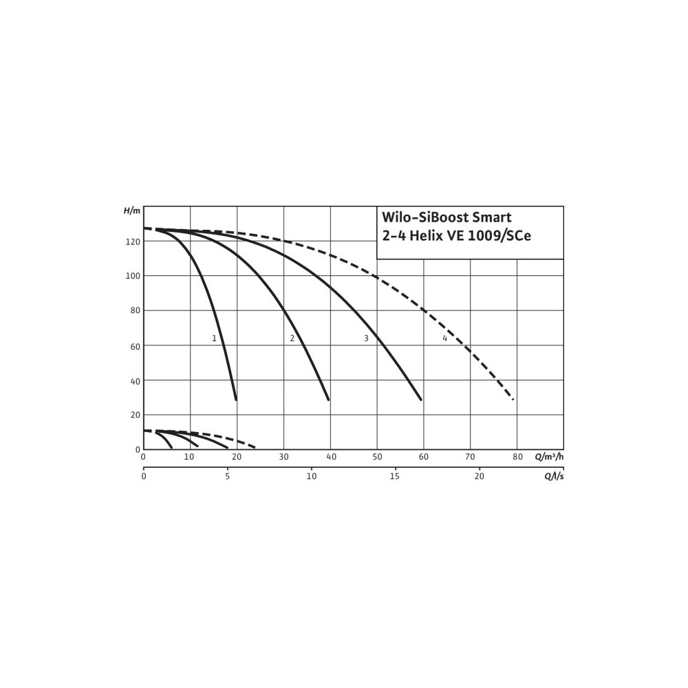 Wilo Mehrpumpenanlage SiBoost Smart 4 Helix VE1009 5,5kW... WILO-2536356 4048482388175 (Abb. 3)