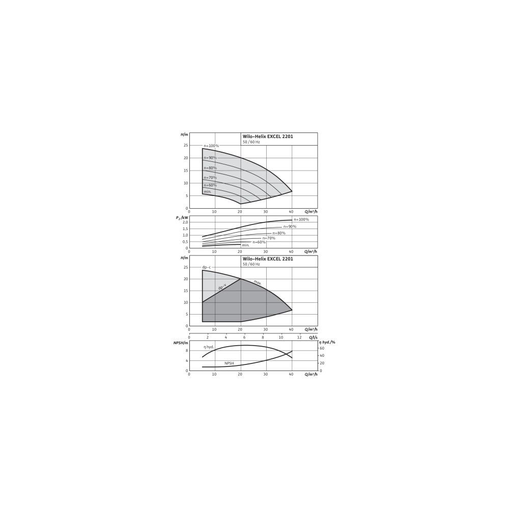 Wilo Hochdruck-Kreiselpumpe Helix EXCEL 2201-2/16/V/KS DN50 2,2kW... WILO-4162479 4048482212470 (Abb. 2)