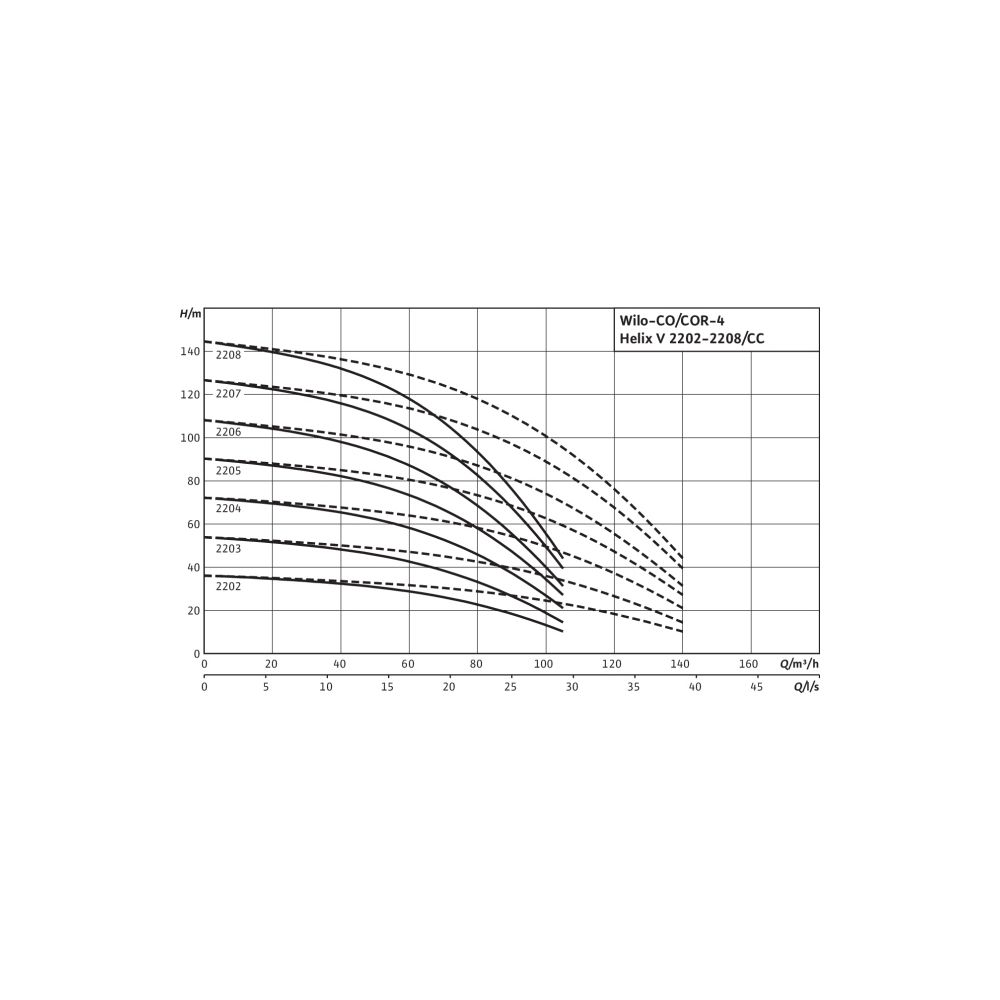 Wilo Mehrpumpenanlage Comfort CO-4 Helix V 2203/K/CC DN125/DN125 4kW... WILO-2530527 4048482041131 (Abb. 2)