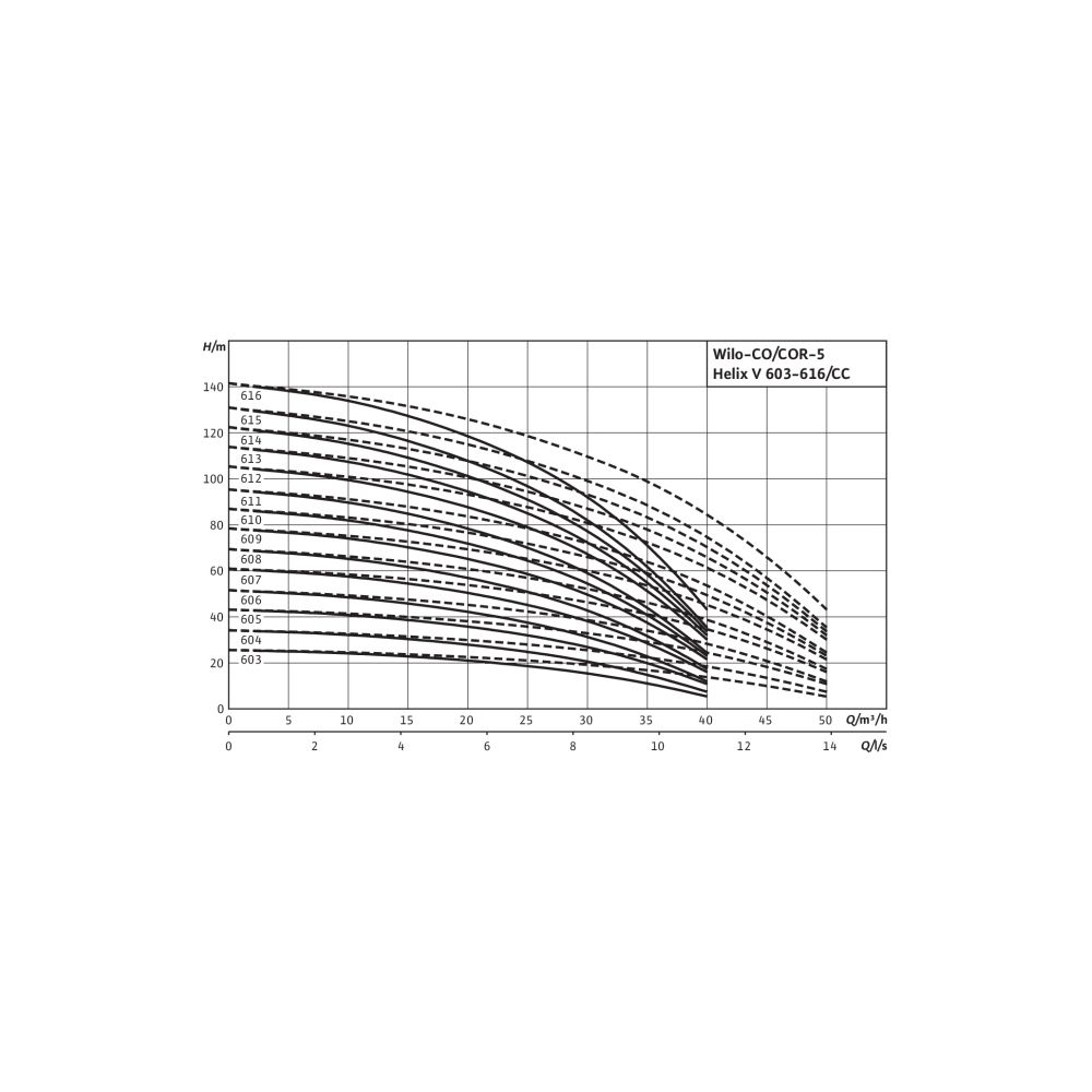 Wilo Mehrpumpenanlage Comfort CO-5 Helix V 603/K/CC, R3/R3, 0.55kW... WILO-2535352 4048482197258 (Abb. 2)