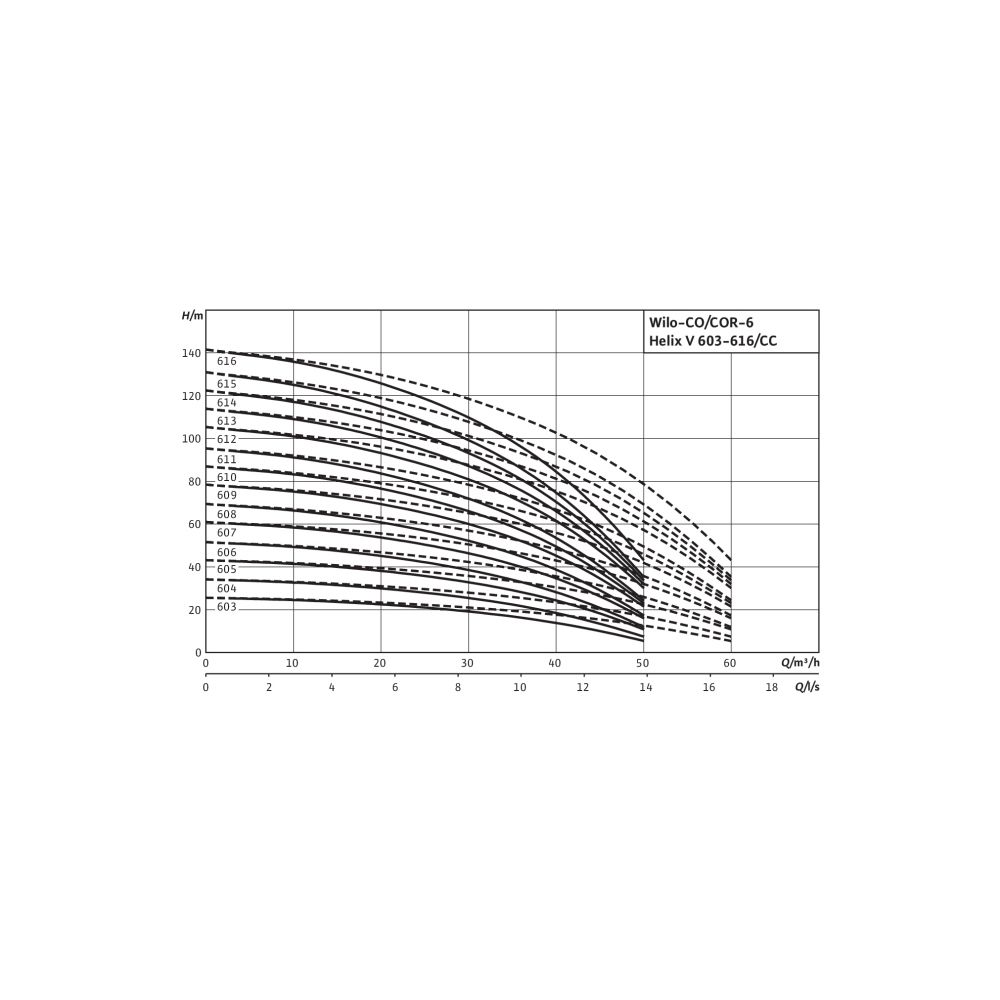 Wilo Mehrpumpenanlage Comfort CO-6 Helix V 610/K/CC R 3"/R 3" 2,2kW... WILO-2535373 4048482197470 (Abb. 2)