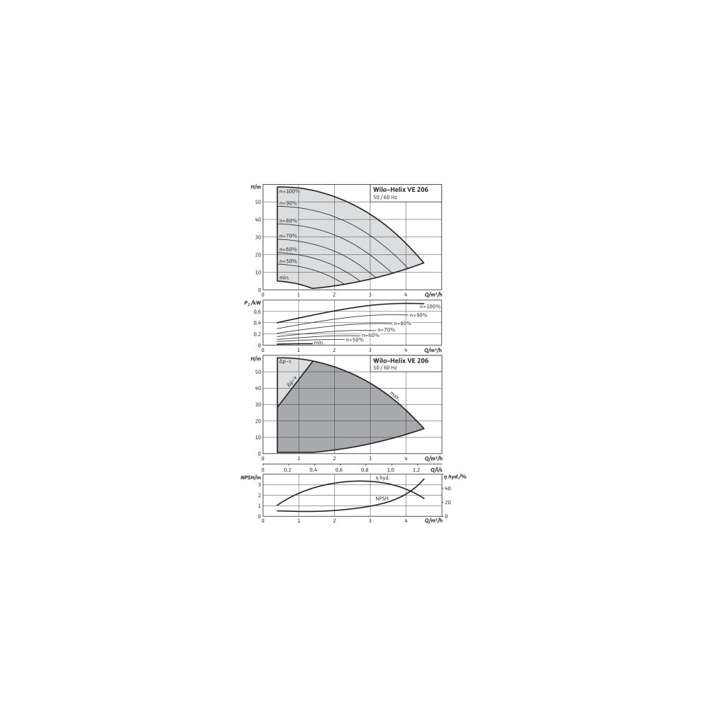 Wilo Hochdruck-Kreiselpumpe Helix VE206-2/25/V/KS DN25 750W... WILO-4171746 4048482282886 (Abb. 2)