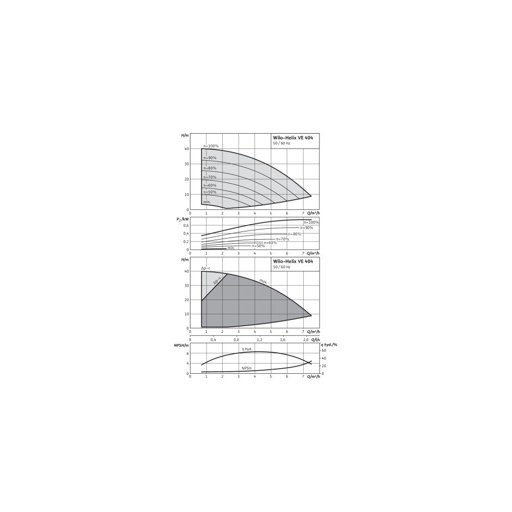 Wilo Hochdruck-Kreiselpumpe Helix VE404-2/25/V/KS DN25 750W... WILO-4171714 4048482282725 (Abb. 2)