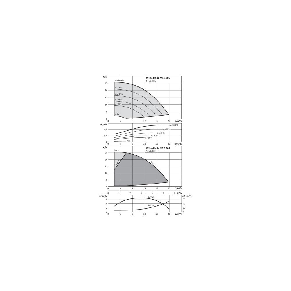 Wilo Hochdruck-Kreiselpumpe Helix VE1002-2/25/V/KS DN40 1,1kW... WILO-4161316 4048482198378 (Abb. 2)