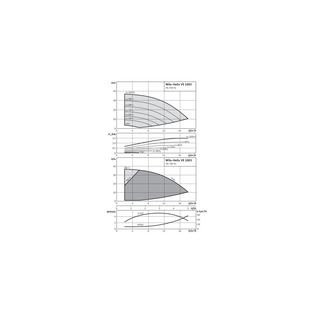 Wilo Hochdruck-Kreiselpumpe Helix VE1003-2/25/V/KS DN40 1,5kW... WILO-4171640 4048482282374 (Abb. 2)