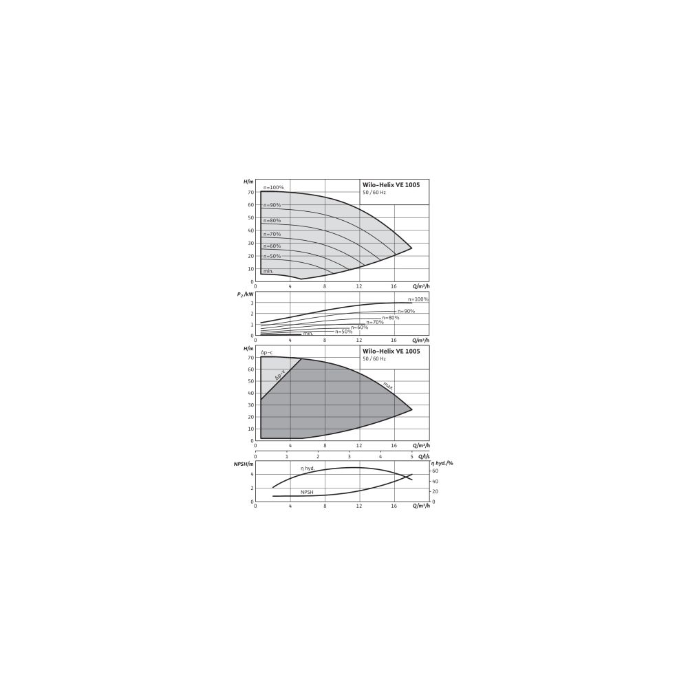 Wilo Hochdruck-Kreiselpumpe Helix VE1005-2/25/V/KS DN40 3kW... WILO-4171651 4048482282435 (Abb. 2)