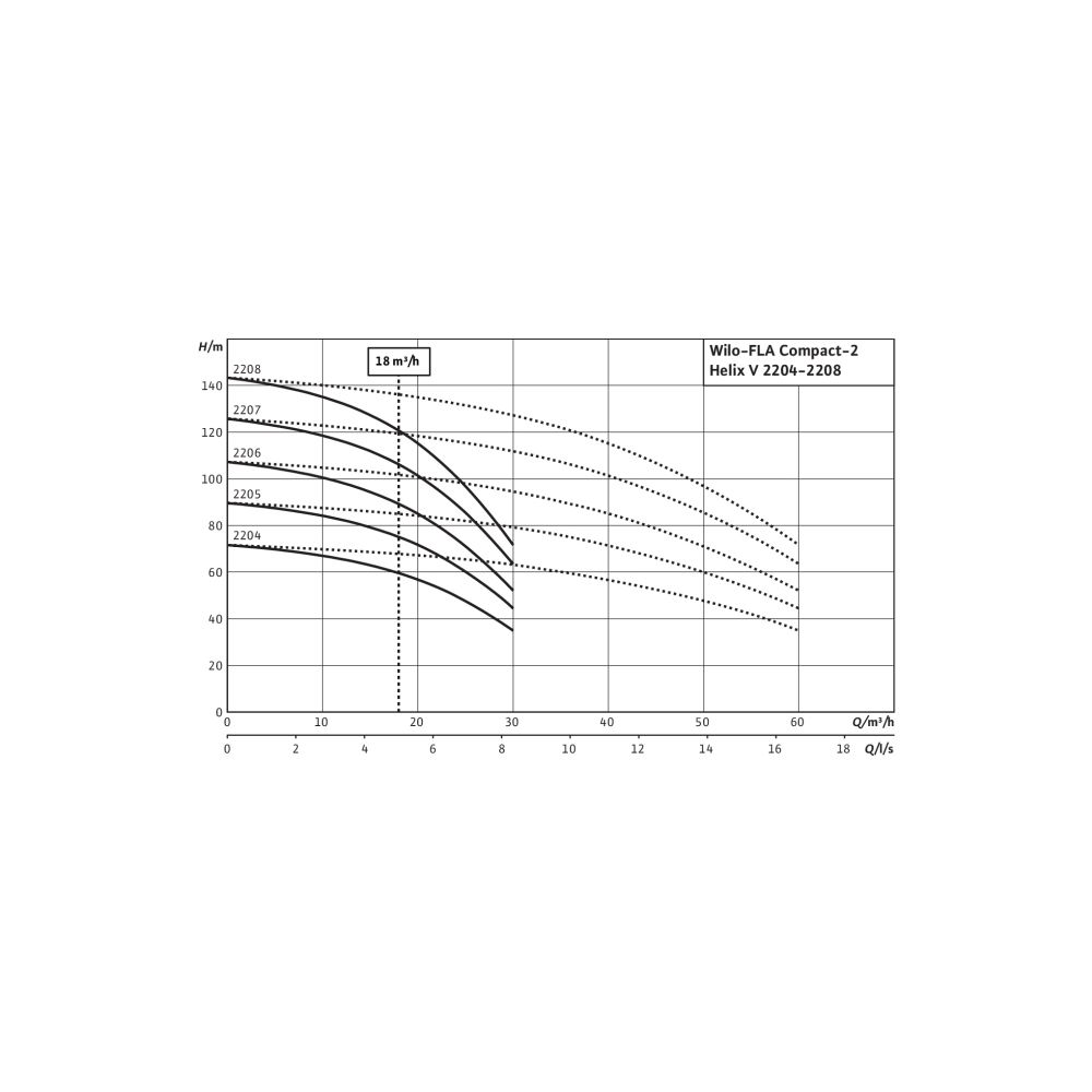 Wilo Feuerlöschanlage FLA Compact-2 Helix V 2207 DS16... WILO-2540142 4048482427812 (Abb. 2)