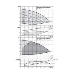 Wilo Hochdruck-Kreiselpumpe Helix EXCEL 5202/1-2/16/V/KS DN80 5,5kW... WILO-4171801 4048482283166 (Abb. 1)