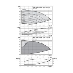 Wilo Hochdruck-Kreiselpumpe Helix EXCEL2203-4.2-2/16/V/KS DN50 4,2kW... WILO-4171835 4048482283333 (Abb. 1)