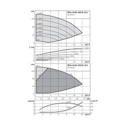 Wilo Hochdruck-Kreiselpumpe Helix EXCEL 611-1/25/E/KS DN32 4,2kW... WILO-4171946 4048482283883 (Abb. 1)
