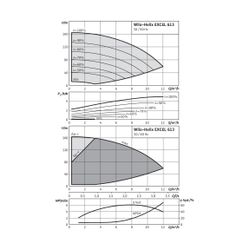 Wilo Hochdruck-Kreiselpumpe Helix EXCEL 613-1/25/E/KS DN32 5,5kW... WILO-4171948 4048482283890 (Abb. 1)
